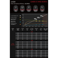 Dualsky GA800 MKII - 810Kv
